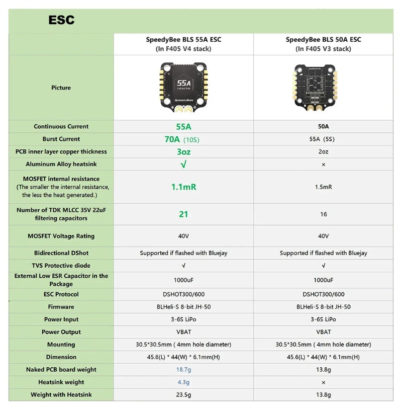 SpeedyBee F405 V3/V4 FC ESC St - Speedybee F405 V4 Bls 55A Stack avaliação e preço